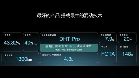 武汉创力星越L雷神动力客户沙龙圆满举办