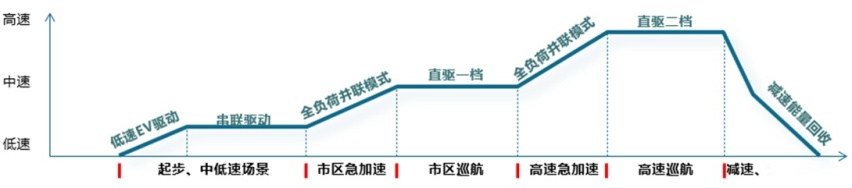 以全新面貌挑战理想L7，试驾新摩卡DHT-PHEV