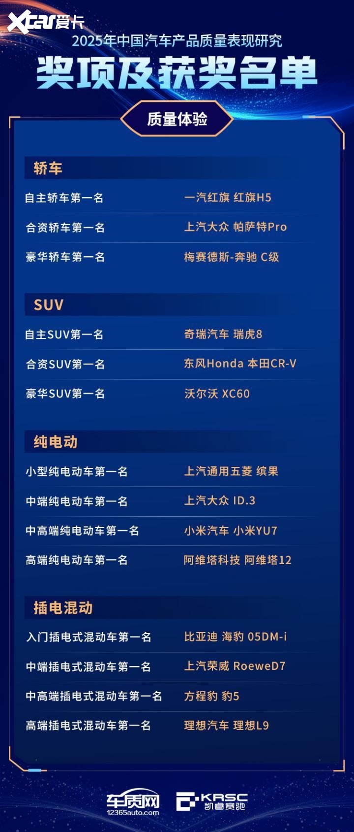 2025年中国汽车产品质量表现研究（AQR）结果发布暨颁奖典礼在京举办