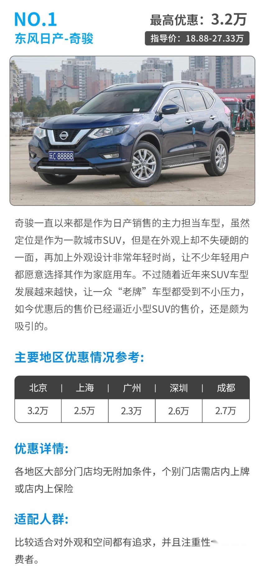 CR-V/探岳都疯狂降价了，想买热门紧凑SUV，现在正是时候