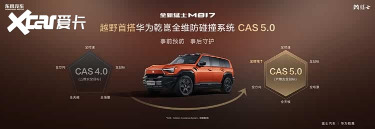 296项全方位进阶！全新猛士M817预售正式开启，37万起！
