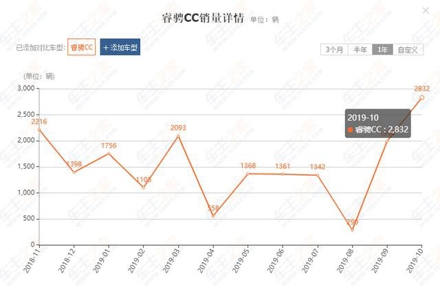 不到10万的国产中型车，为何消费者都不买单？