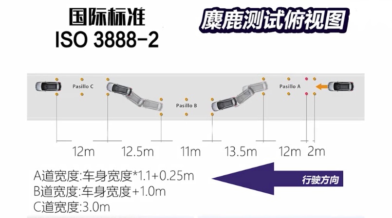 麋鹿测试成绩到底怎么看，这几个细节万万不可忽视