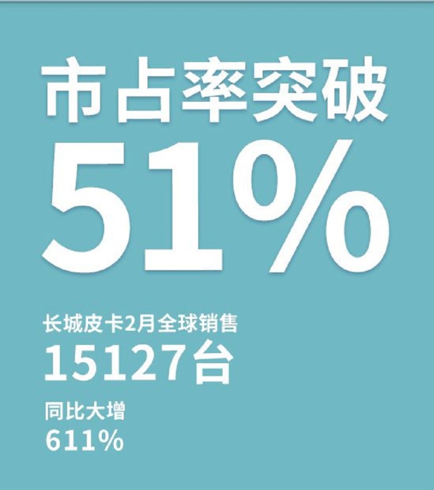 12.68万起的长城炮乘用皮卡全球版上市，征战全球它能行吗？