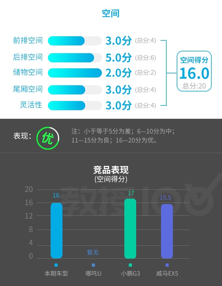15万级紧凑SUV新兵已到 实力很强很上档次！