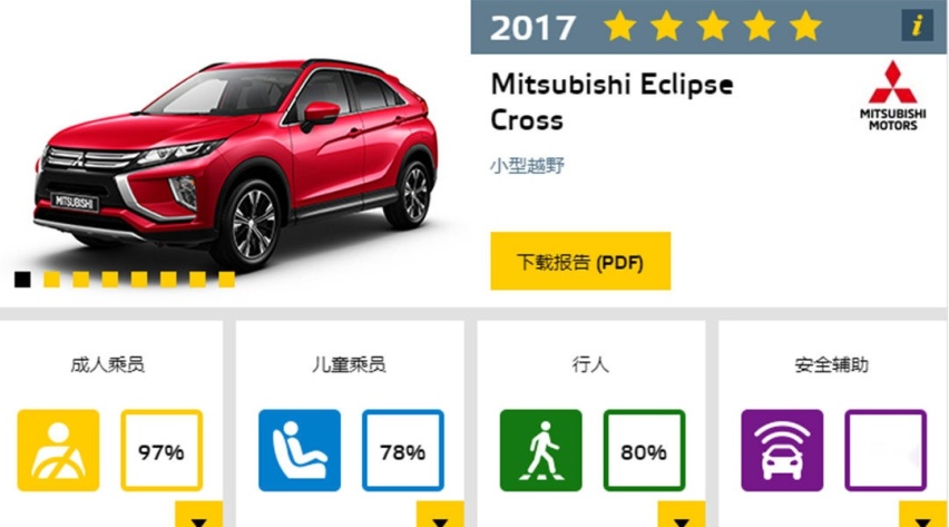 顶配不超20万还带四驱，13万起这些合资SUV值得买！