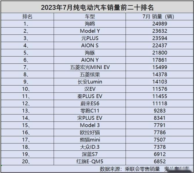 纯电动车销量.jpg