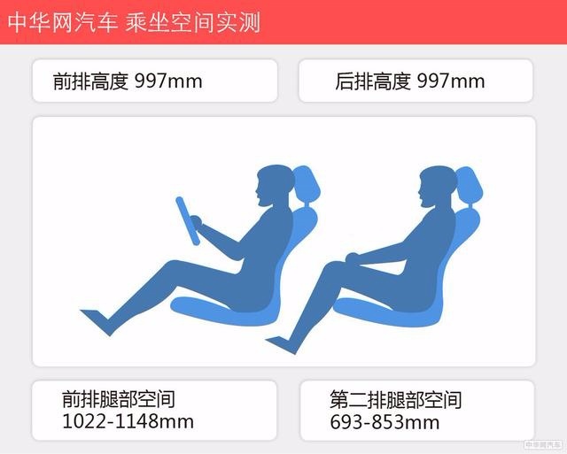 MPV市场标杆式存在 别克GL8 28T商旅车一个“沙发”搞