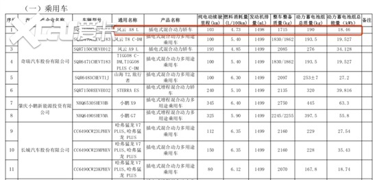 纯电续航103km 曝新款奇瑞风云A8L申报信息