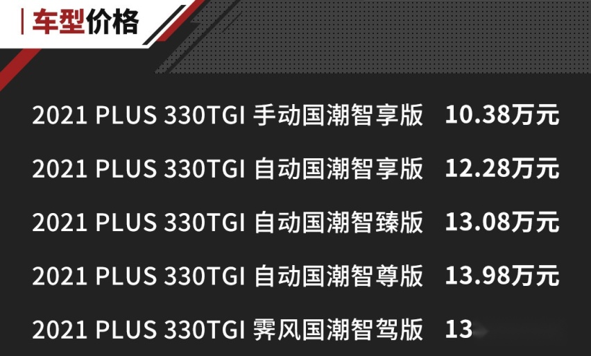 1.5T爆发181马力 双十佳动力组合！荣威RX5 PLUS正式上市