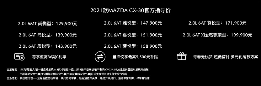 当马自达CX-30开始增配不加价，能否和竞品拉开差距？