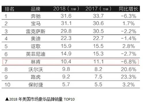 僧多粥少加赶个晚集，官降一万五只是林肯冒险家的开始