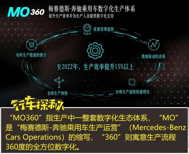 可持续塑造未来的超级汽车工厂!解读奔驰MO360数字化生产体系