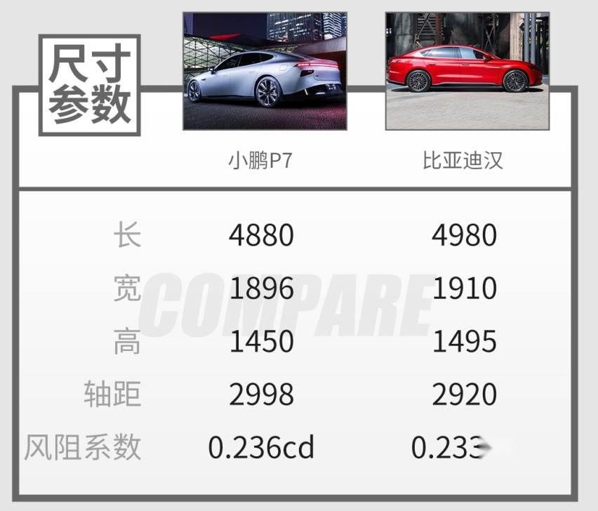 包你一眼就心动！两款帅爆国产轿车来袭，选谁都不错