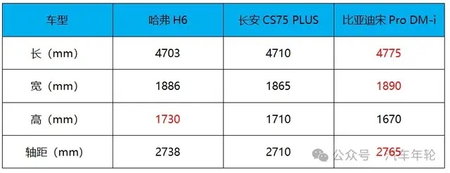 全面升级，重塑标杆全新一代哈弗H6开启预售
