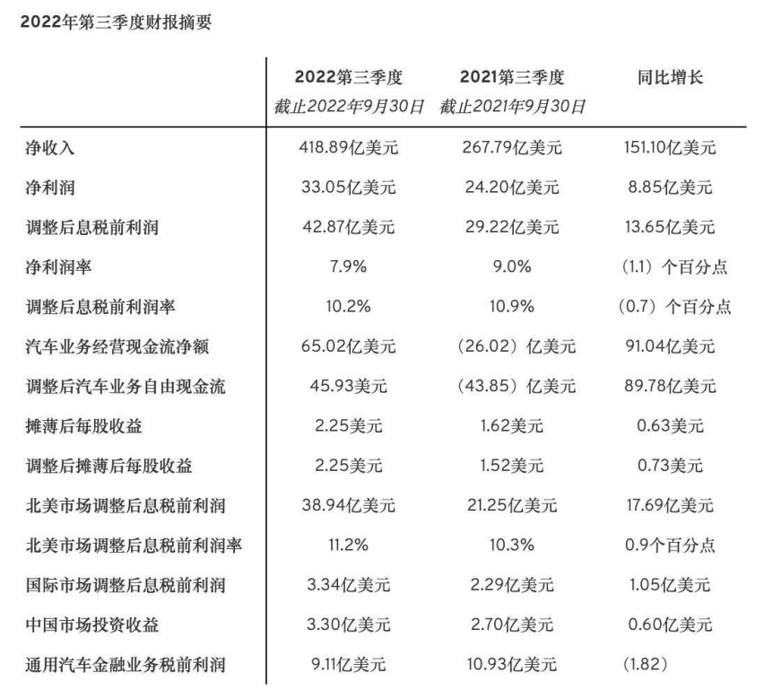 盘点三大“单车利润”最高的品牌：丰田不入围，奔驰只能排第二？