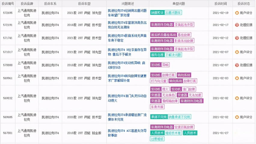 315大侠帮维权：最新款凯迪拉克XT4、XT5，成投诉重灾区