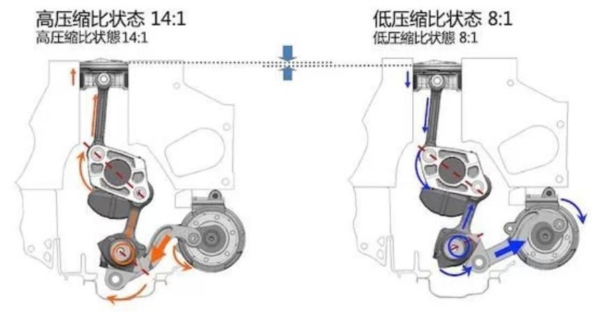 日产天籁2.0T水温无法上升，黑科技可变压缩比发动机出问题？