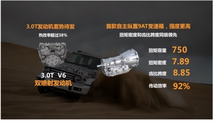 对标普拉多？坦克600搭3.0T+9AT，配猛禽同款四驱系统