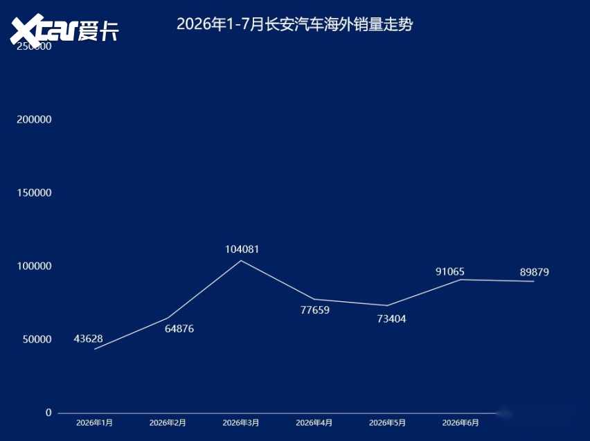 奇瑞领跑吉利狂飙，本土五强海外销量盘点