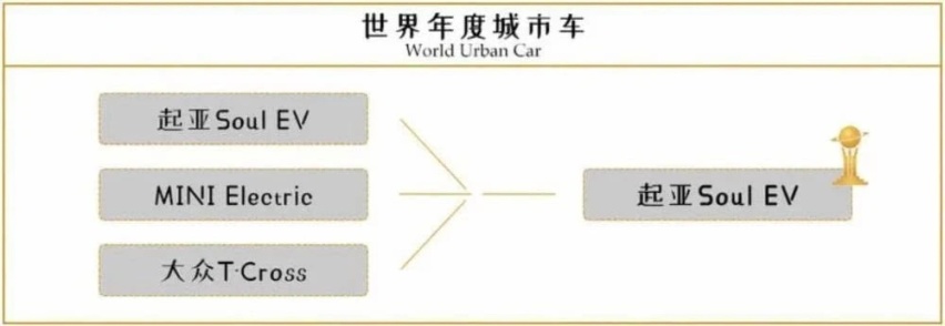BBA都哭了，2020年世界年度车你绝对想不到！