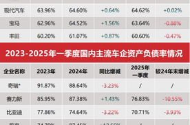 中国汽车走到今天何其不易 比亚迪数据与事实击破“爆雷”偏见
