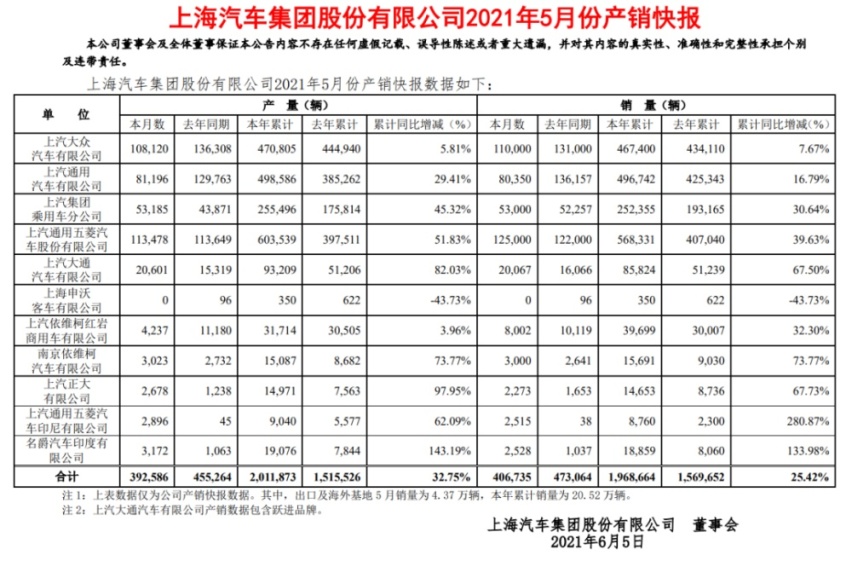陈虹续任上汽集团董事长 ，拒与华为合作 ，是另有隐情还是不破不立
