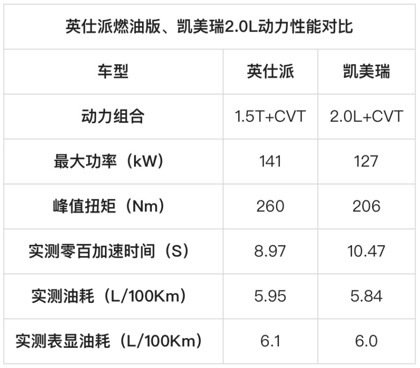 英仕派过招凯美瑞，从设计到性能，哪款车才是家用更优选？