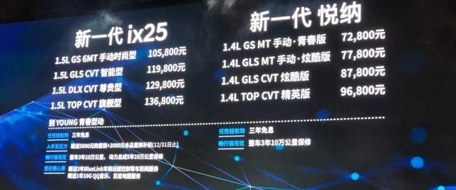 智能程度同级无对手！北京现代新一代ix25上市