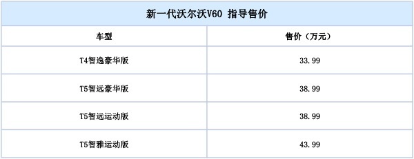 沃尔沃V60配置价格分析：自古瓦罐特别贵，只因你太美！