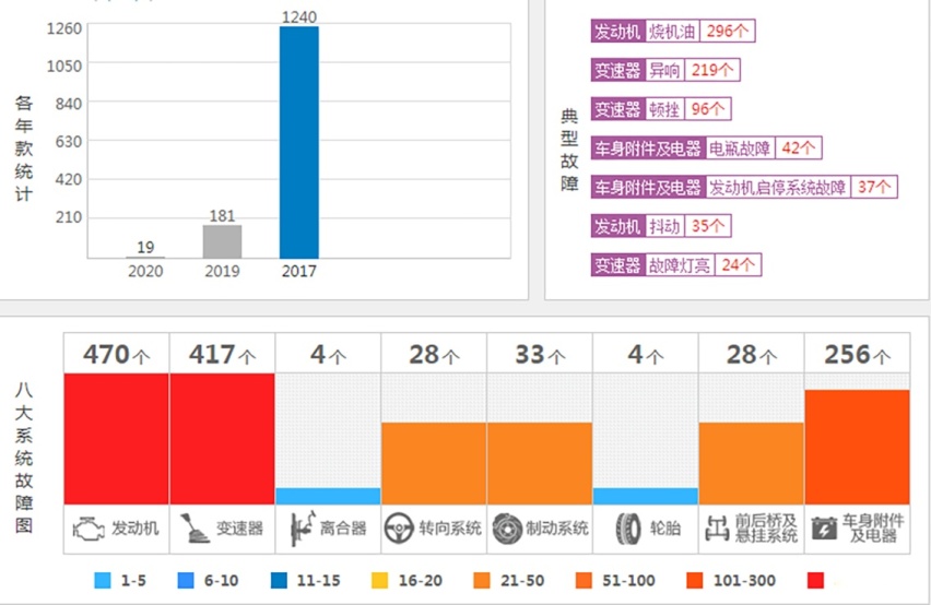 以进口身份入国，月均销量只有1000多台？jeep指南者为啥没人买？
