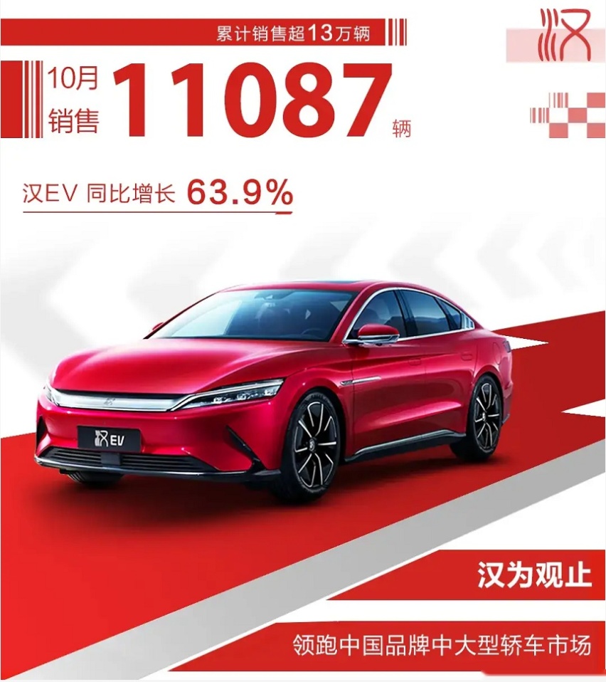轴距2920mm！比亚迪18万级新车汉DM-i 要成爆款？