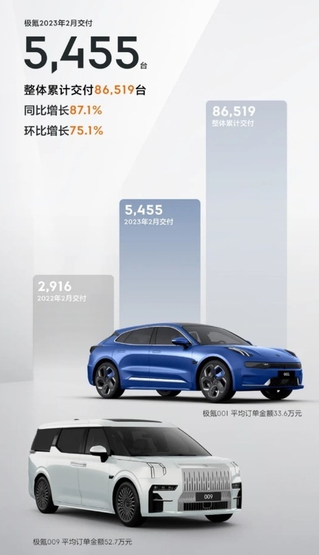 极氪模式如何成功？看完你就知道了