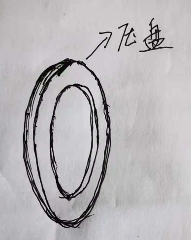 离合器 汽车构造里的狠家伙