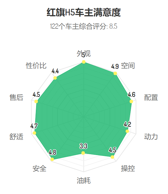 花近20万买自主品牌汽车的人，后悔了吗？