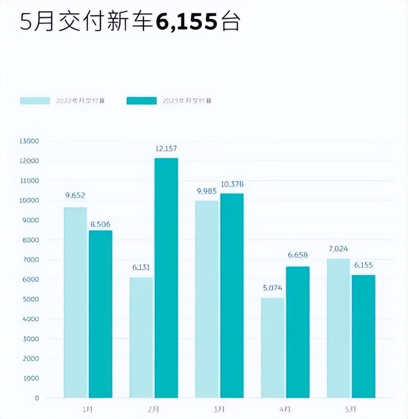 号称绝不降价的蔚来，玩了一手“暗度陈仓”