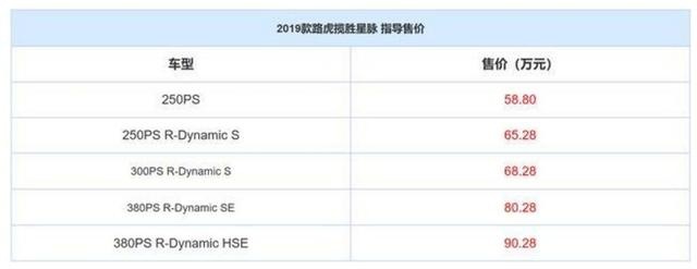 降价近20万，路虎揽胜星脉到底怎么了？