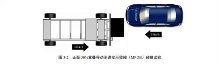 “车企照妖镜”向“5G批发部”的转变，中保研真“变心”了吗？