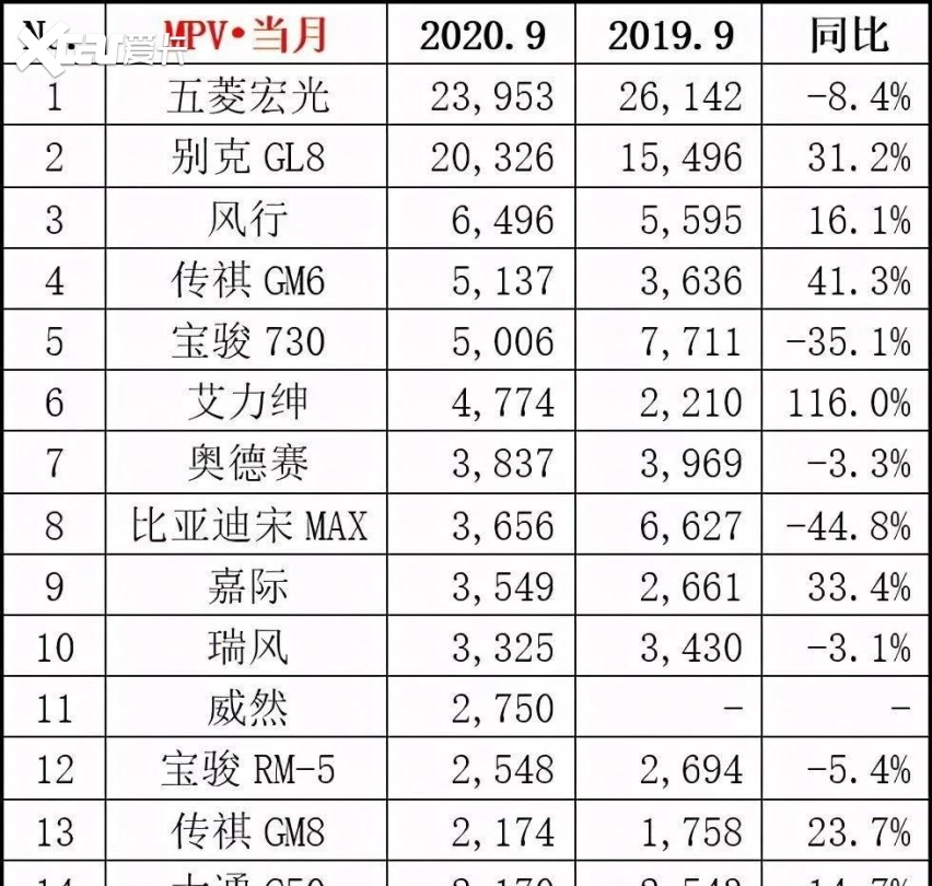 凯捷换标改名，主打四座，五菱能否“凯捷”？