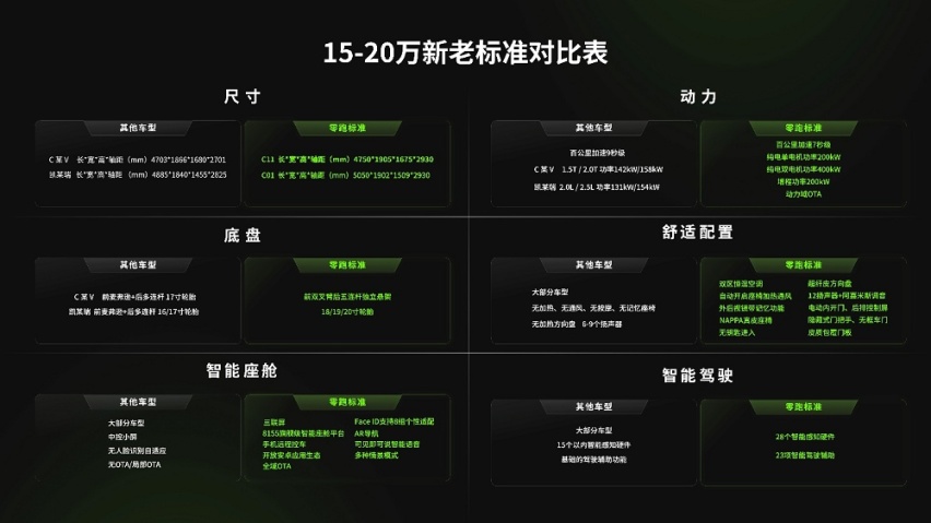 4个维度聊零跑C11增程版，能否平替比亚迪宋PLUS DM-i？