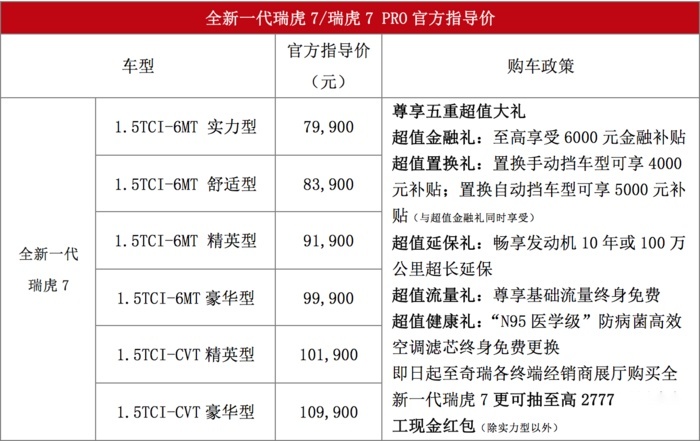 科技赋能 技术立标 全新瑞虎7/瑞虎7 PRO上市