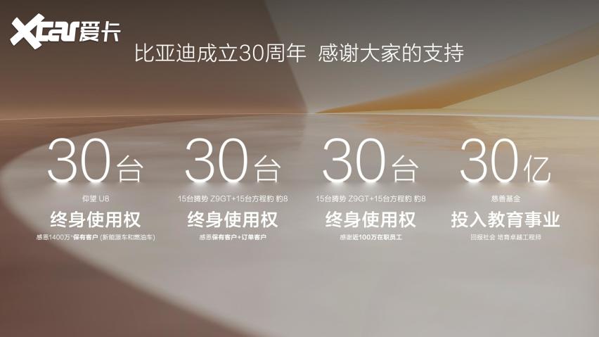 30年敢想敢干敢坚持，比亚迪第1000万辆新能源汽车下线