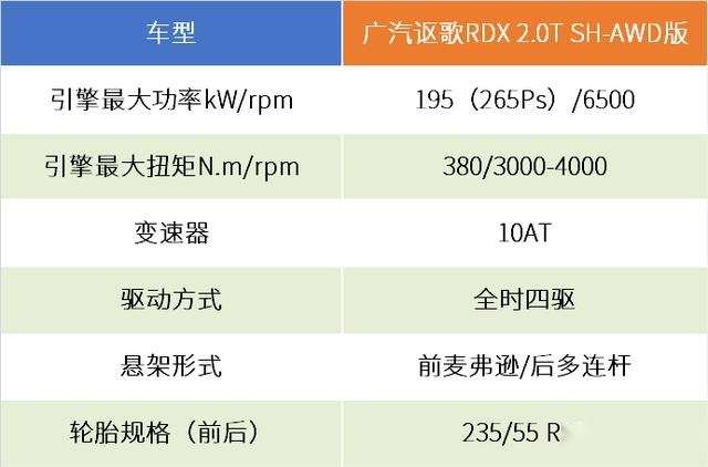 独立试驾讴歌RDX：清晰的操控感，就是花40万买它的理由？