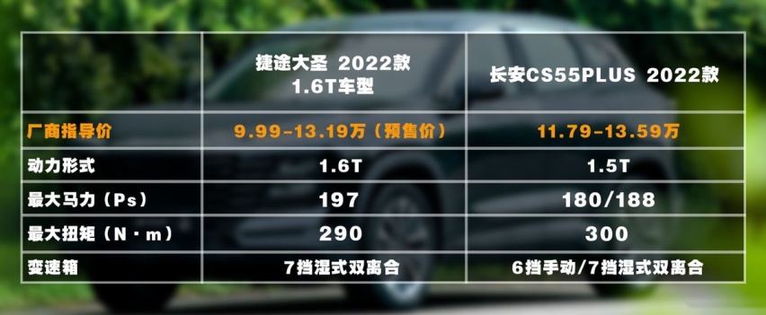 捷途大圣开启预售 有颜有料 10万级家用新选择