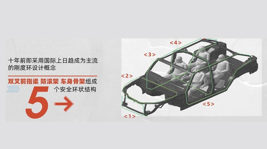 揭秘你不了解的北京越野BJ40 十项核心技术首度公开