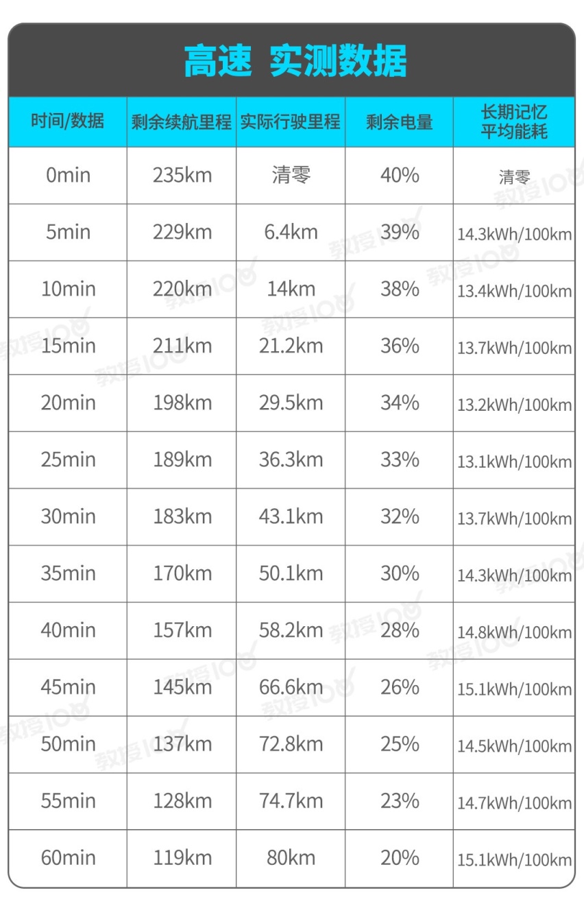 价低配置高，颜值不俗的R牌新车，使用成本一公里不到3毛！