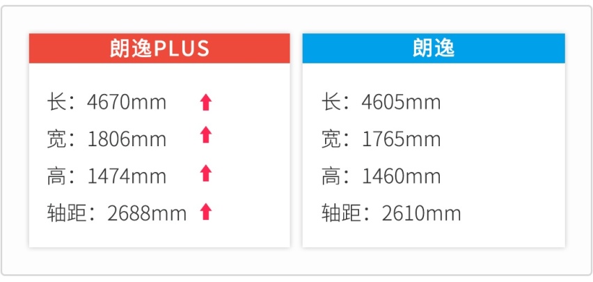加量不加价？7万起这些“Plus”和“Pro”的车型实力如何