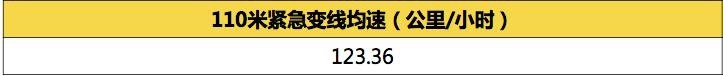 沃尔沃全新S60专业测试横评-18米绕桩/110米紧急变线