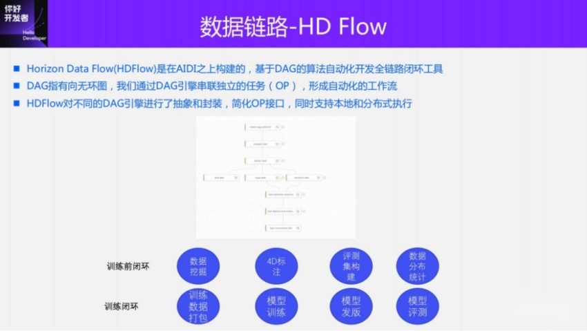 面向BEV感知的4D标注方案 | 万字实录
