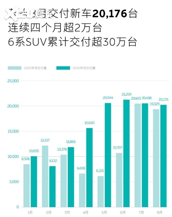 蔚来二季度财报回击破产谣言，乐道成为“改命”关键